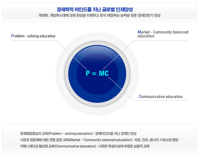 교육목표